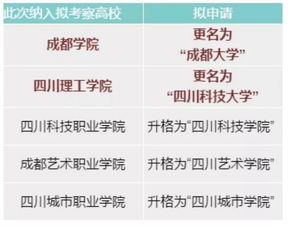 山东等地多所高校加入改名大军 你的学校改过名吗