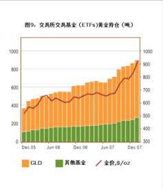 交易所交易基金的特点有哪些