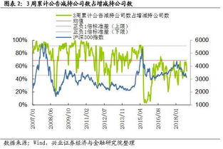 7月10号150187股票基金份额分拆调减什么意思