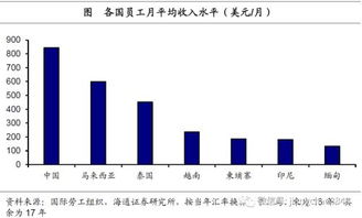 姜超 我国的产业能否留住