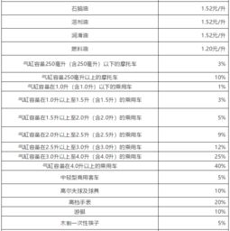 土地增值税或者印花税的税率需要背下来吗