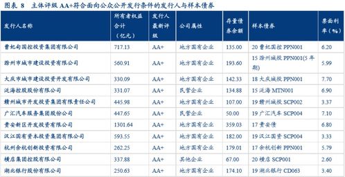 证券公司评级影响债券发行价格吗