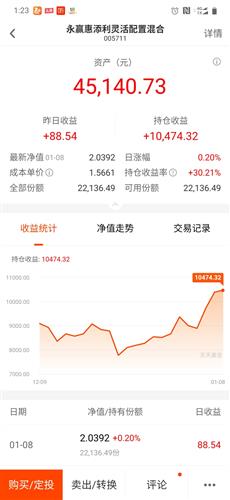 假如买一佰元基金、一佰份涨二点是多少钱怎么算、