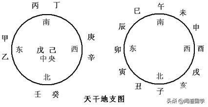 闻道国学 天干在原局之喜忌与最怕的流年