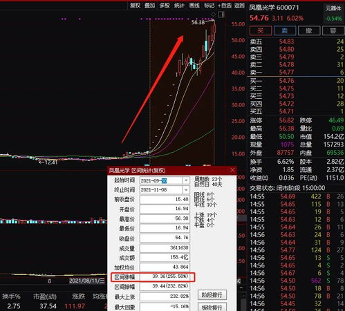 凤凰光学为何突然拉涨停?