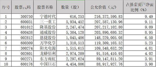 投资月收益十分之一贵金属投资月收益百分之十算高吗