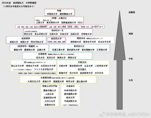 日本私立大学排名(图2)