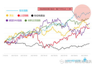 港股牛市的时候零售股pe可以达到多少倍