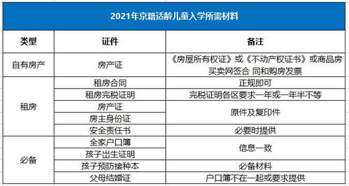 北京中小学学位扩增,就近入学机会提升...关乎这些信息,京籍 非京籍上学定要掌握