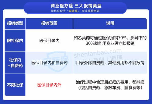 买百万医疗险必须要有社保吗(百万医疗保险在社保交吗)