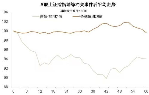 俄乌局势升级,对我们投资的5点影响分析 解读