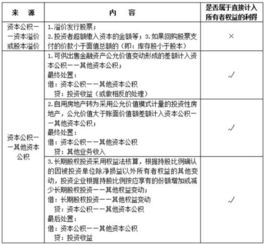 其他资本公积的具体内容