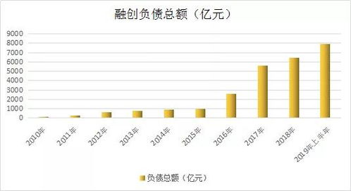 股票融资后要直接还款怎么比总负债多