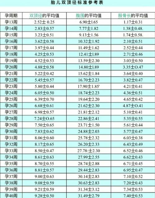 11周双顶径1.2cm正常么