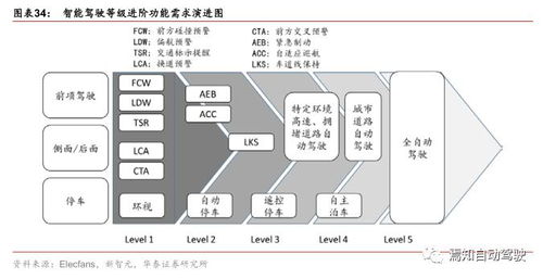 车联网的核心技术，目前国内哪家公司是领头羊?