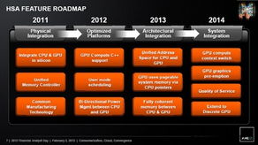 AMD刮起 岛屿 风暴 GPU一路狂奔不止步