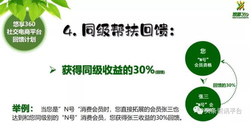 悠享360牵出争议不断的心海集团, 左右逢源 实为 自掘坟墓