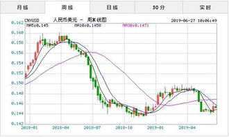 引用美元今天的价格-美元今日卖出汇率查询