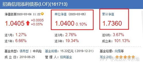 作为初学者想买基金，应该先了解什么？