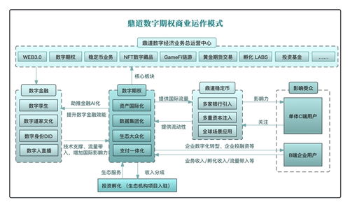 bhe交易所-ddo鼎道公链