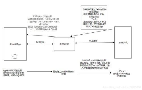 esp8266毕业论文