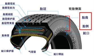 轮胎侧面穿了能不能补