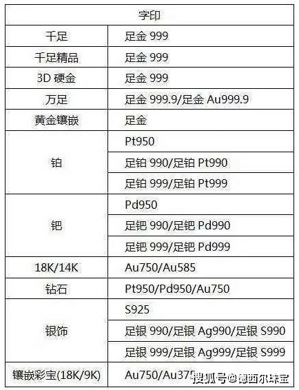 白金 18k金 铂金有什么区别 哪种材质比较好