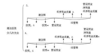 净现值怎样计算？