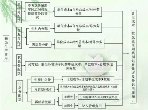 开石材加工厂需要缴纳几种税