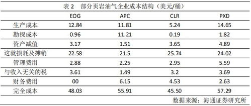 原油进入价值投资区间,但博弈仍未到最后期限