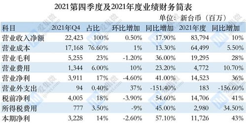 预计明年每股收益增长幅度怎么算