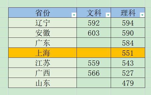 331分就能去上海理工大学的工科试验班,你羡慕吗