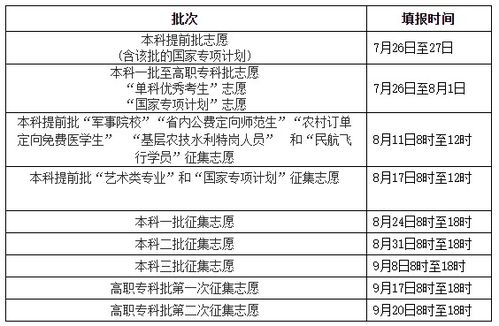 普通高校招生网上填报志愿？四川成都的高考志愿填报问题。