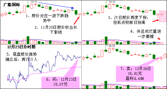 双针探底是什么意思