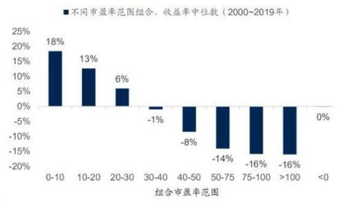 目前股票亏损中，并且重仓！所以想请教关于做反T的问题！高价卖出手中持有的一部分股票，当日在低价位买