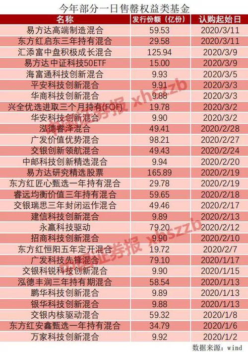 新基金要六个月的建仓期是何解？？