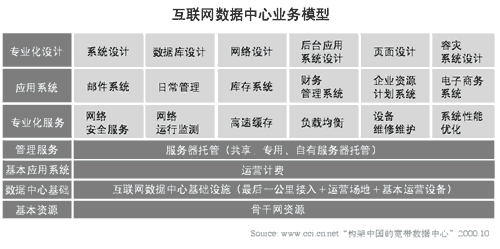 IDC是什么意思?