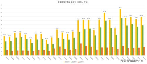 1、客户资金和客户的风险管理存在问题，有何建议？ 2．、期货公司该如何处理这个问题。 3、对新客户参与期