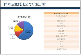 人人贷信用风险管理分析毕业论文