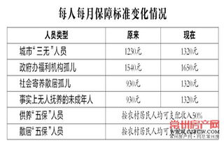 7月1日起常州将提高 特困人员 保障标准 