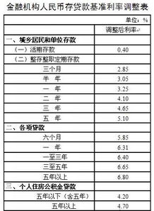 中国人民银行下调人民币存贷款基准利率 