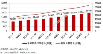 全市场有多少私募基金