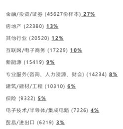 投资学的就业前景怎么样？