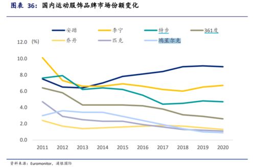 卖鞋子的销售技巧有哪些#销售技巧【JN SPORTS】(图2)