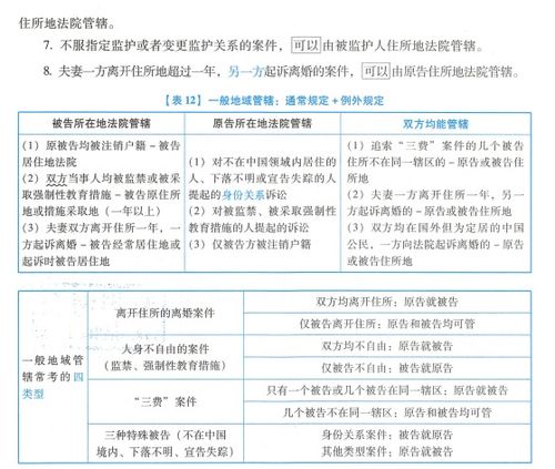 关于在校备考19年法考的建议 二