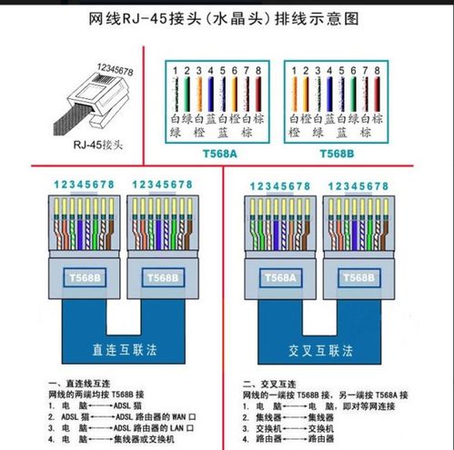 5类6类水晶头区别在哪里