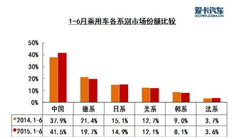 汽车销量分析