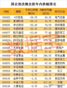 中国联通混改方案有最新消息：混改概念股有哪些