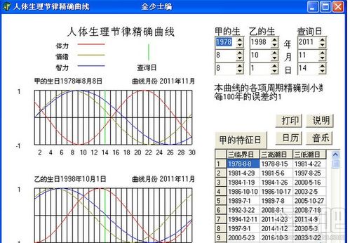 人体生物节律查询器V1.0官方版下载 