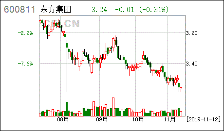 关于股东所持部分股份解除质押的公告 什么意思